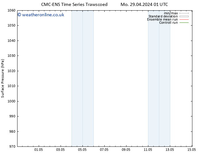 Surface pressure CMC TS Fr 03.05.2024 07 UTC