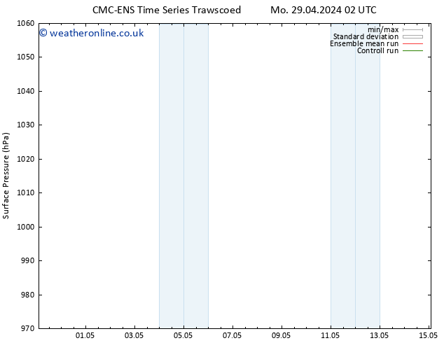 Surface pressure CMC TS Sa 04.05.2024 02 UTC
