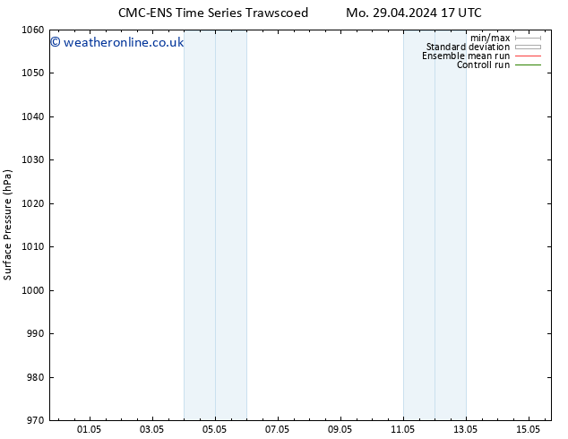 Surface pressure CMC TS Fr 03.05.2024 05 UTC
