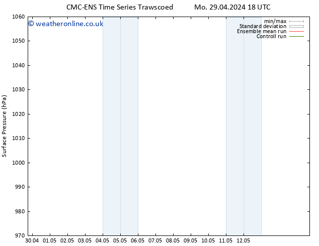 Surface pressure CMC TS Th 09.05.2024 18 UTC