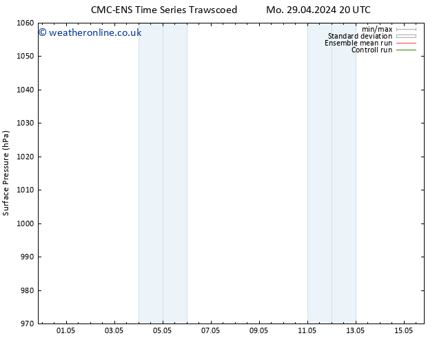 Surface pressure CMC TS Tu 30.04.2024 14 UTC