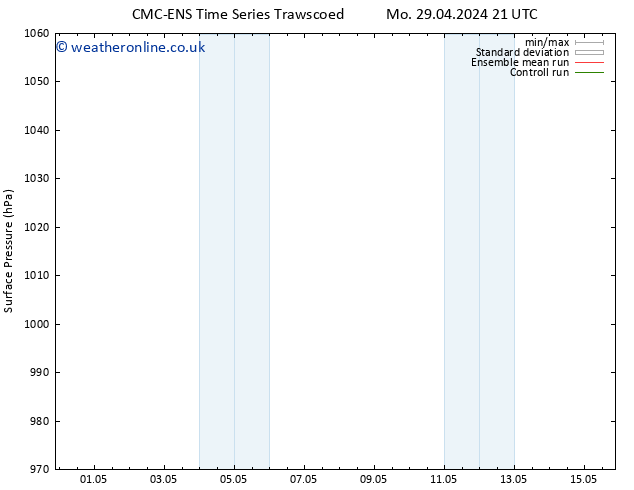 Surface pressure CMC TS Fr 10.05.2024 03 UTC