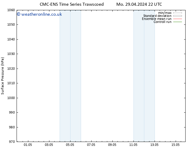 Surface pressure CMC TS Tu 30.04.2024 22 UTC