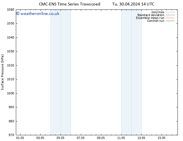 Surface pressure CMC TS We 01.05.2024 14 UTC