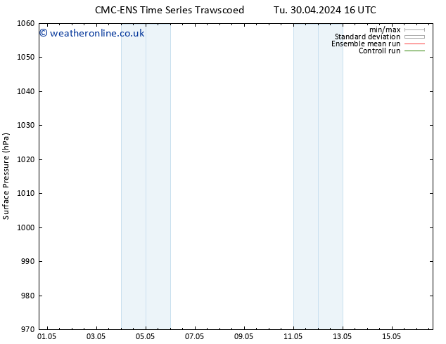 Surface pressure CMC TS Fr 03.05.2024 10 UTC