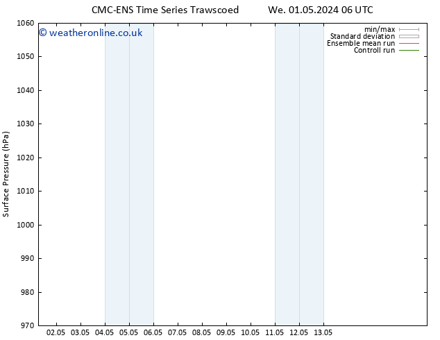 Surface pressure CMC TS Tu 07.05.2024 18 UTC