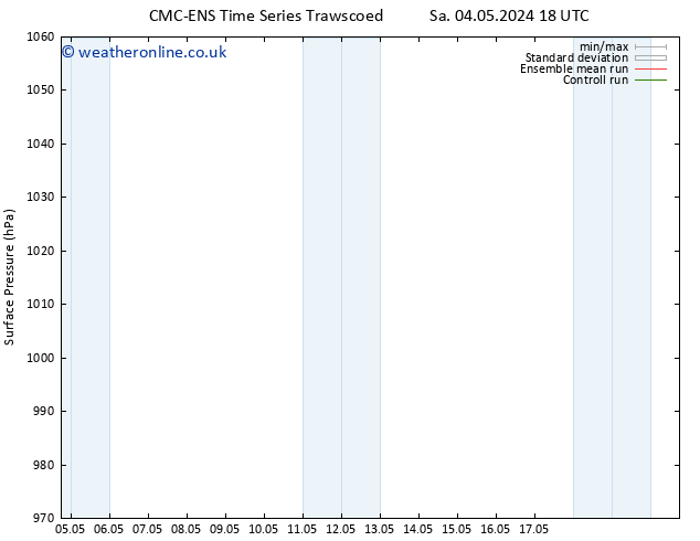 Surface pressure CMC TS Mo 06.05.2024 18 UTC