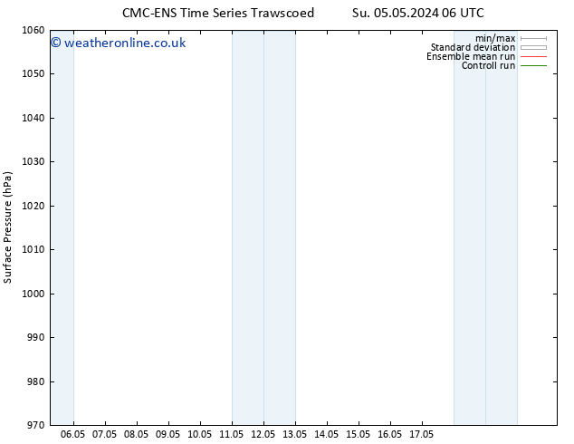 Surface pressure CMC TS Mo 06.05.2024 06 UTC