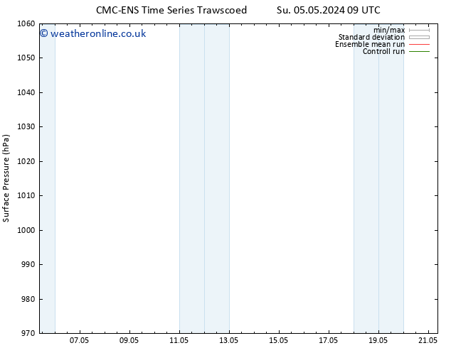 Surface pressure CMC TS Su 12.05.2024 03 UTC