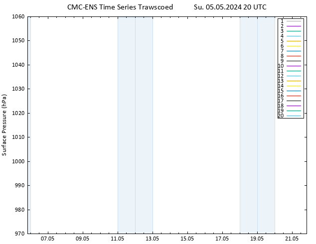 Surface pressure CMC TS Su 05.05.2024 20 UTC