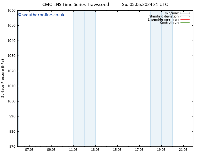 Surface pressure CMC TS Mo 06.05.2024 03 UTC