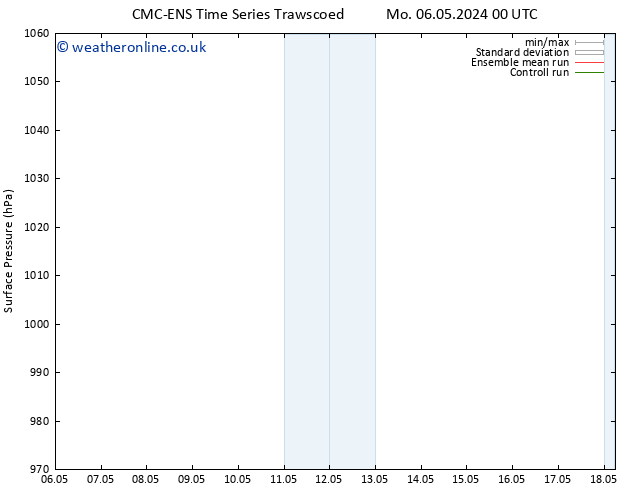 Surface pressure CMC TS Tu 07.05.2024 00 UTC
