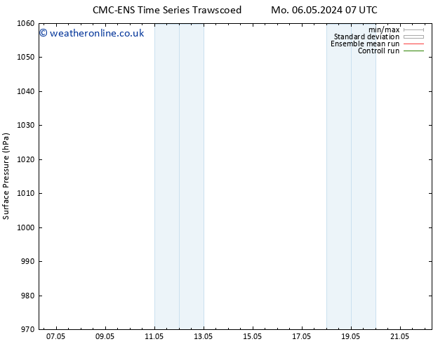 Surface pressure CMC TS Tu 07.05.2024 01 UTC