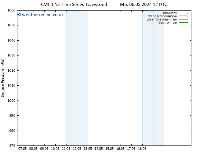 Surface pressure CMC TS Su 12.05.2024 18 UTC
