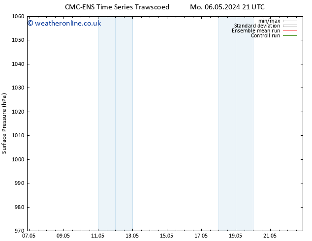 Surface pressure CMC TS Mo 13.05.2024 09 UTC