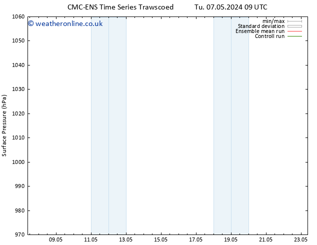 Surface pressure CMC TS Fr 10.05.2024 03 UTC