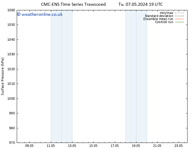 Surface pressure CMC TS We 08.05.2024 19 UTC