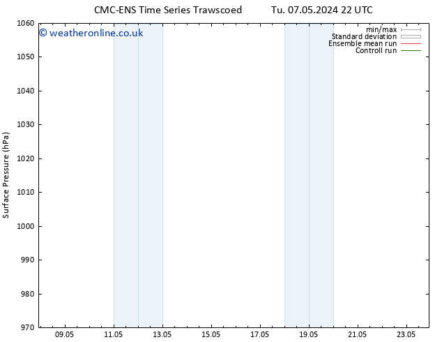 Surface pressure CMC TS We 08.05.2024 10 UTC
