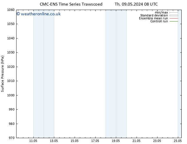 Surface pressure CMC TS Su 12.05.2024 20 UTC