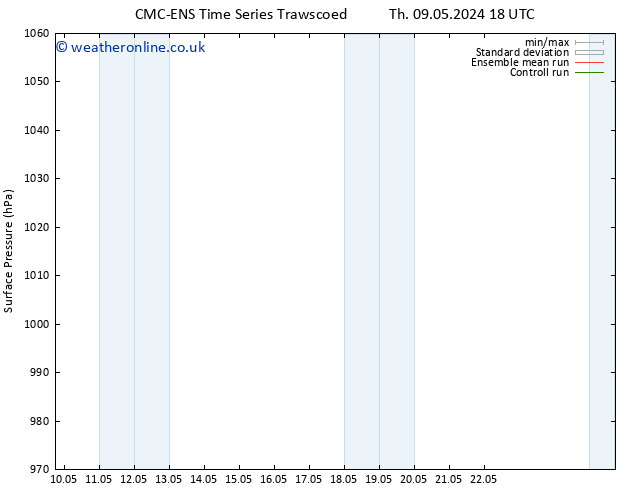 Surface pressure CMC TS Sa 11.05.2024 06 UTC