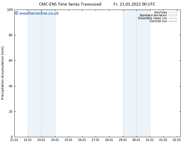 Precipitation accum. CMC TS Fr 21.01.2022 06 UTC