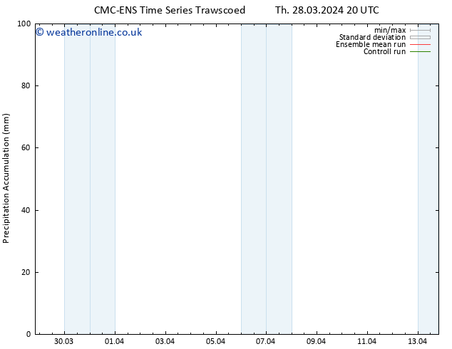 Precipitation accum. CMC TS Sa 30.03.2024 14 UTC