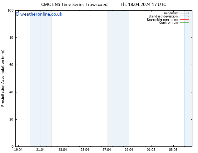 Precipitation accum. CMC TS Su 21.04.2024 11 UTC