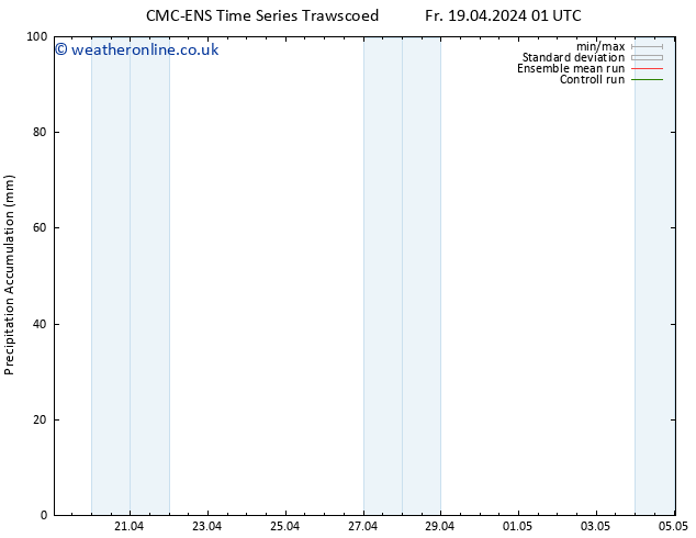 Precipitation accum. CMC TS Fr 19.04.2024 01 UTC