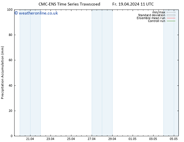 Precipitation accum. CMC TS Sa 20.04.2024 11 UTC