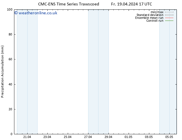 Precipitation accum. CMC TS Mo 22.04.2024 11 UTC