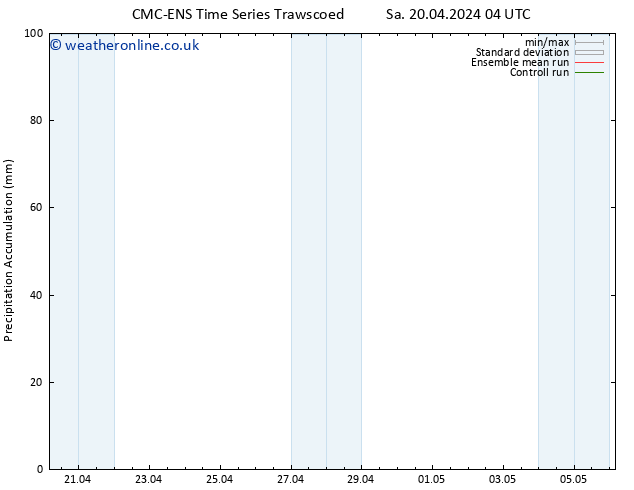Precipitation accum. CMC TS Sa 20.04.2024 04 UTC