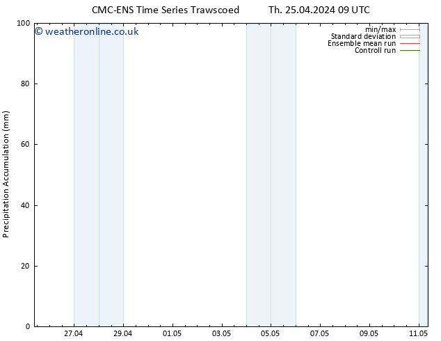 Precipitation accum. CMC TS Su 28.04.2024 09 UTC