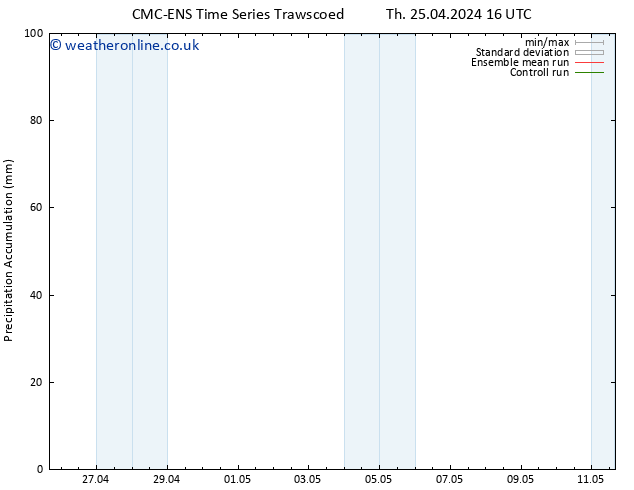 Precipitation accum. CMC TS Th 25.04.2024 22 UTC