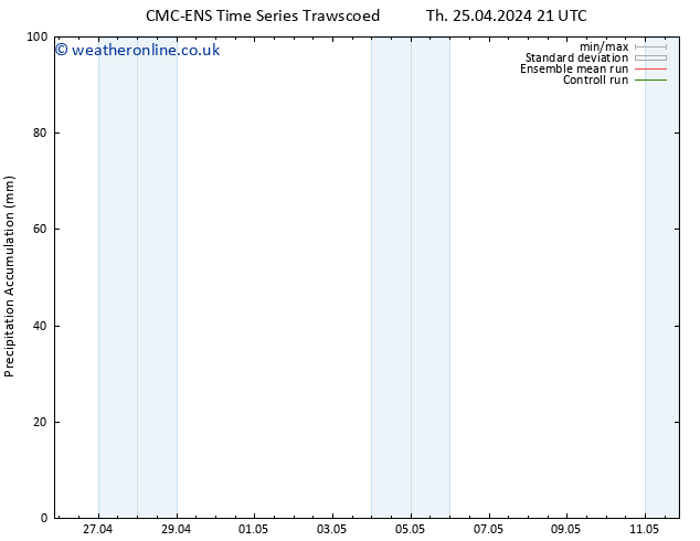 Precipitation accum. CMC TS Th 02.05.2024 21 UTC