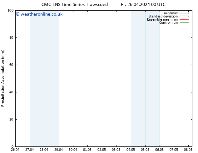 Precipitation accum. CMC TS Sa 27.04.2024 00 UTC