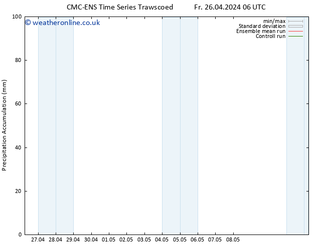 Precipitation accum. CMC TS Mo 29.04.2024 00 UTC