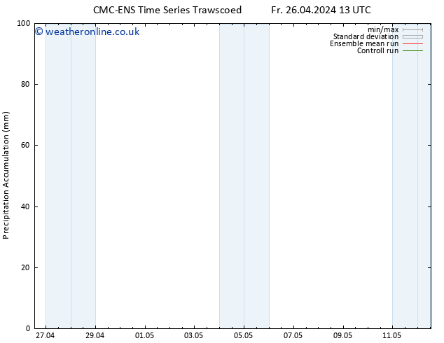 Precipitation accum. CMC TS We 01.05.2024 13 UTC