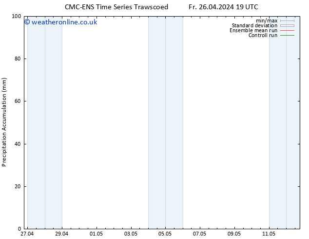 Precipitation accum. CMC TS Fr 26.04.2024 19 UTC