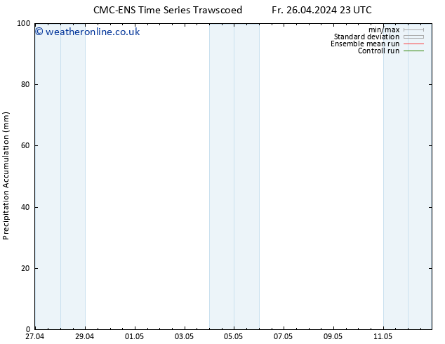 Precipitation accum. CMC TS Fr 26.04.2024 23 UTC