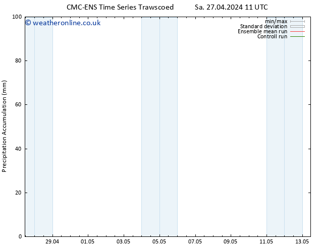 Precipitation accum. CMC TS Tu 30.04.2024 23 UTC