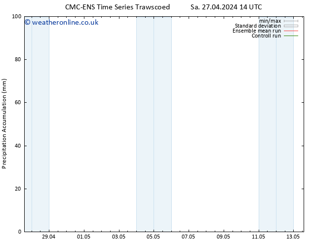 Precipitation accum. CMC TS Mo 29.04.2024 20 UTC