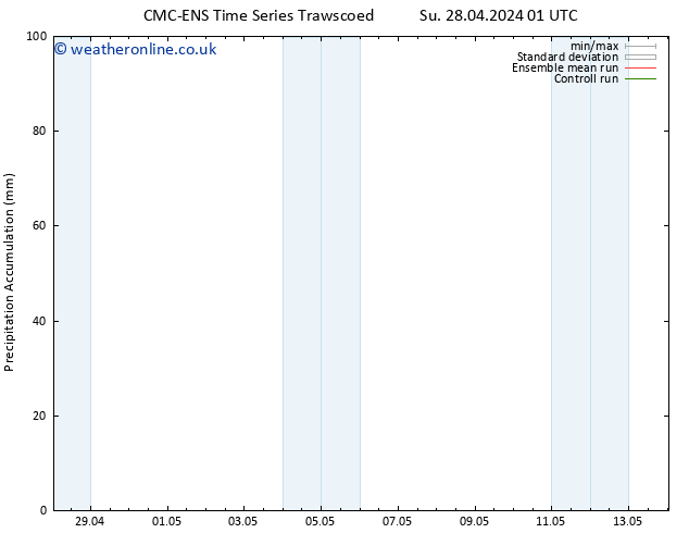 Precipitation accum. CMC TS Fr 10.05.2024 07 UTC