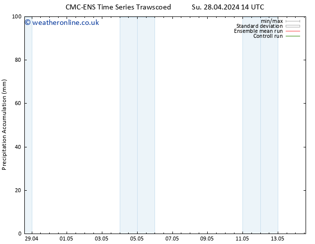 Precipitation accum. CMC TS Fr 10.05.2024 14 UTC