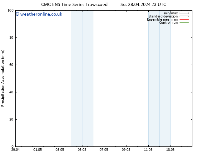 Precipitation accum. CMC TS Th 09.05.2024 11 UTC