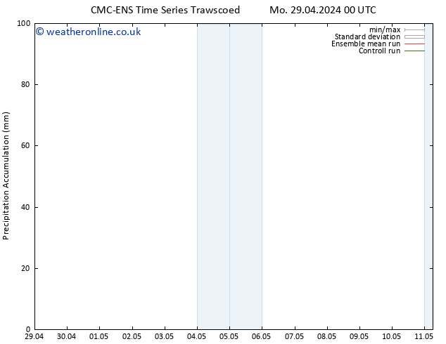 Precipitation accum. CMC TS We 01.05.2024 12 UTC