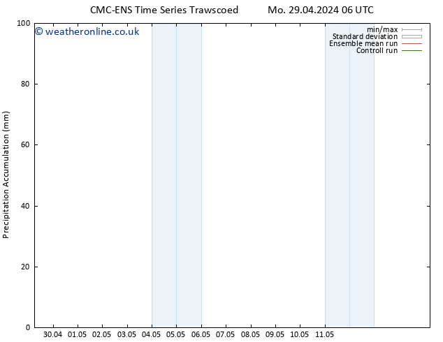 Precipitation accum. CMC TS Tu 30.04.2024 12 UTC