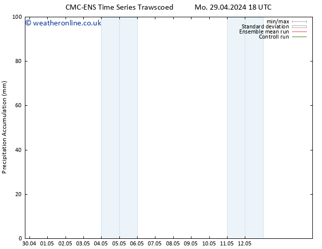 Precipitation accum. CMC TS Mo 06.05.2024 18 UTC