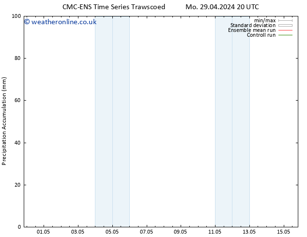 Precipitation accum. CMC TS Mo 06.05.2024 20 UTC