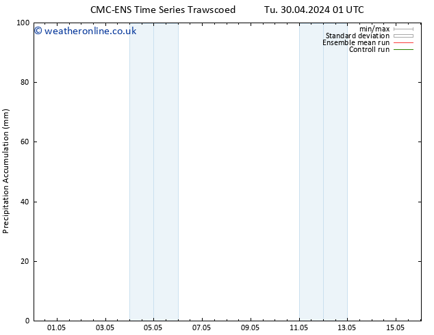 Precipitation accum. CMC TS Tu 07.05.2024 01 UTC