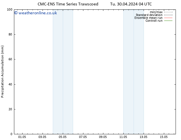 Precipitation accum. CMC TS We 01.05.2024 22 UTC